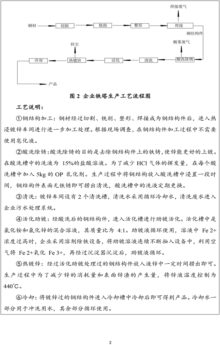 溫室氣體排放報(bào)告-3.jpg